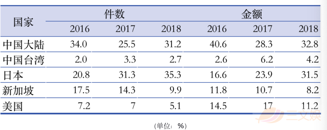 一年销售额713亿元，韩国角色产业给我们带来哪些启示？