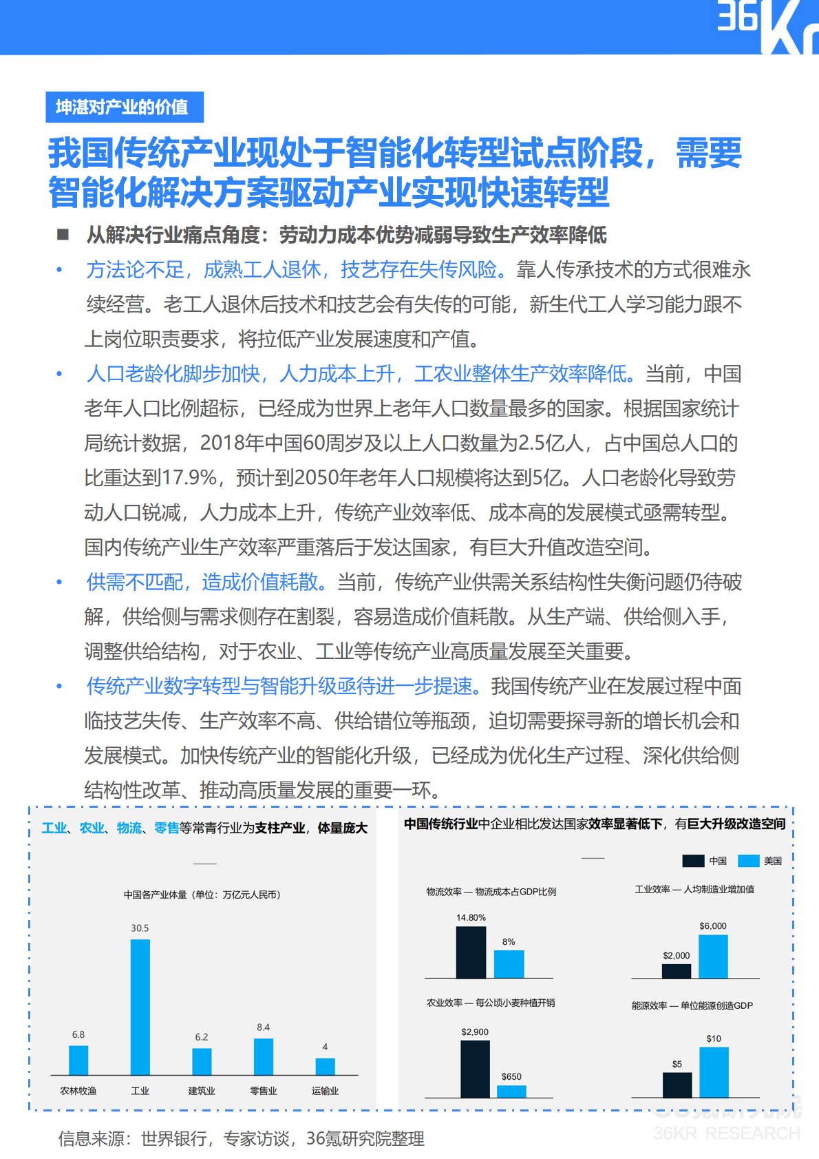 36氪研究院 | 坤湛科技企业调研报告