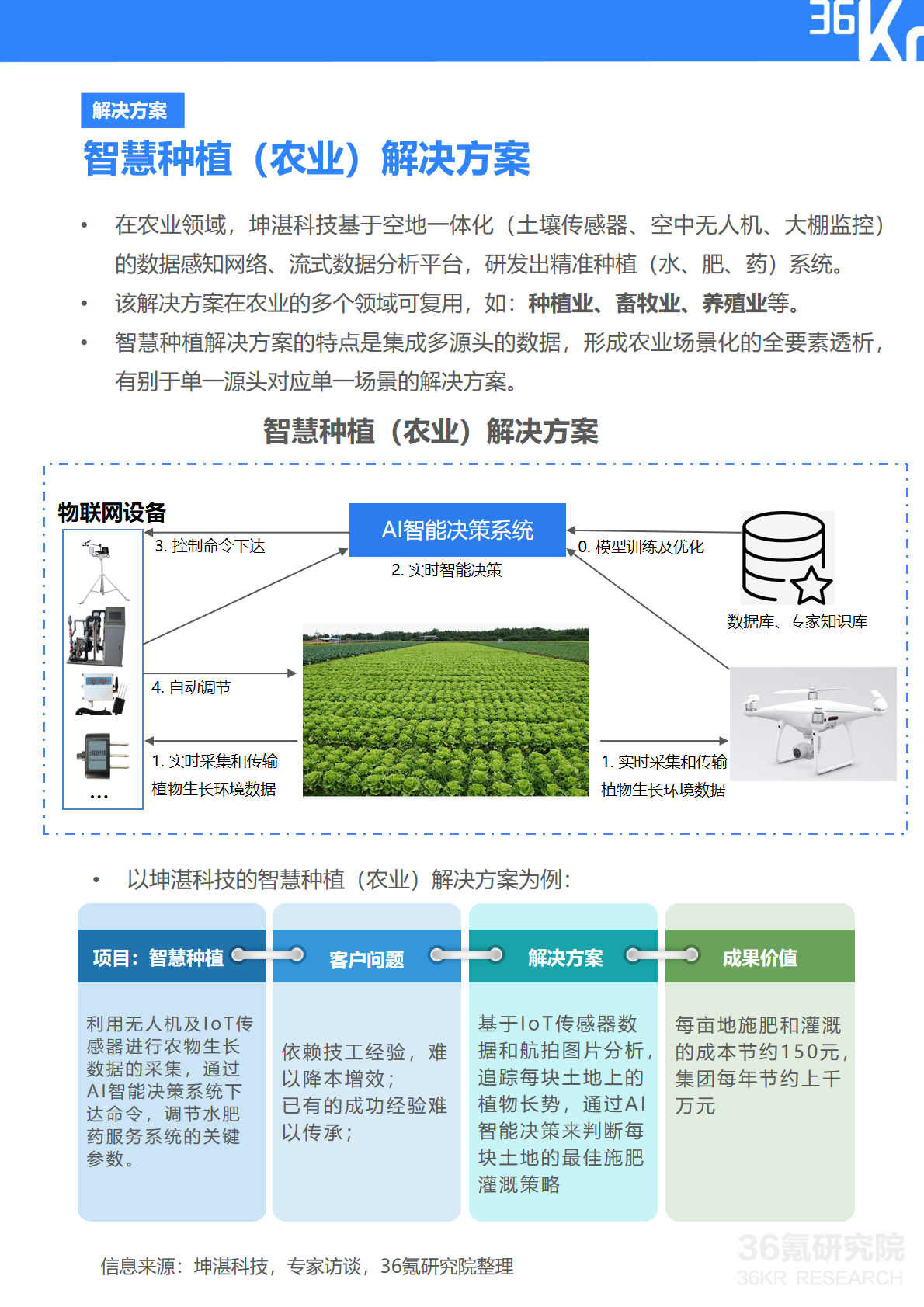 36氪研究院 | 坤湛科技企业调研报告