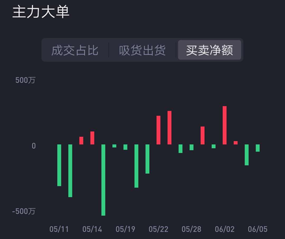 上市一个月，金山云过得好吗?