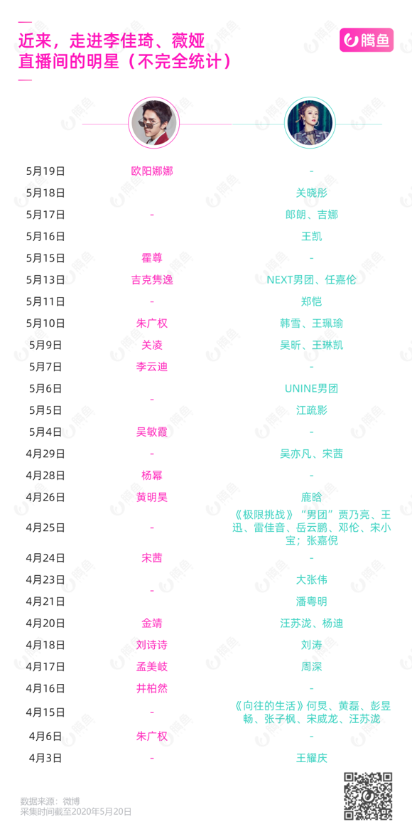 盘点227件商品 找到了刘涛刷新明星带货记录的原因 详细解读 最新资讯 热点事件 36氪