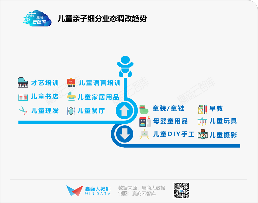 “黄金地盘”抢夺战：核心商圈年度调改大戏热播中丨WIN DATA灼见