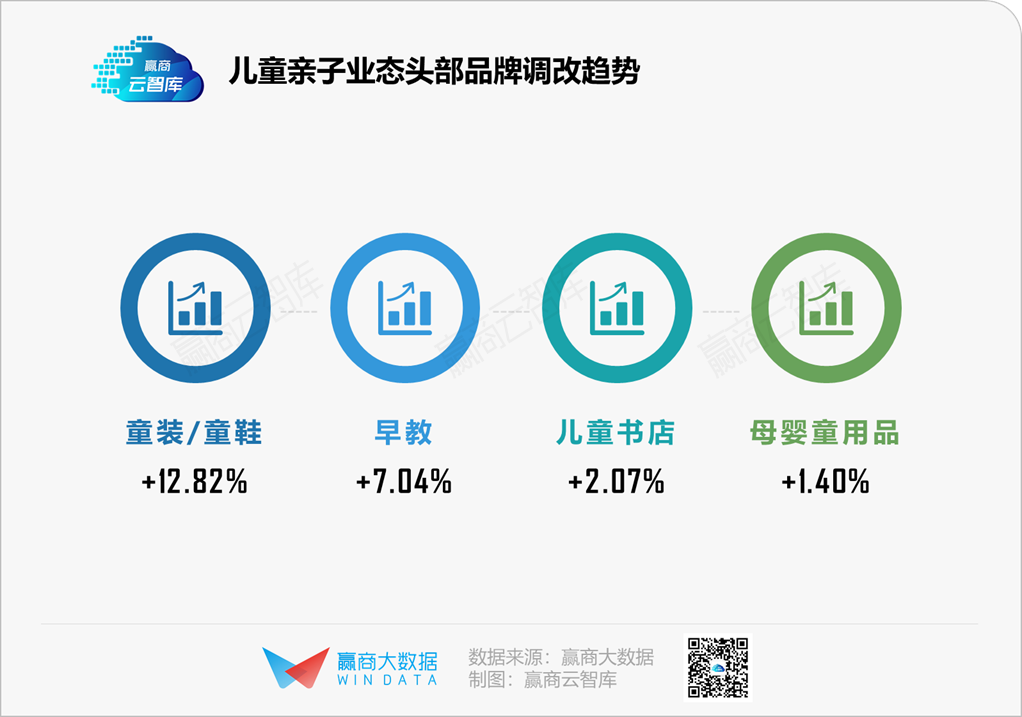 “黄金地盘”抢夺战：核心商圈年度调改大戏热播中丨WIN DATA灼见