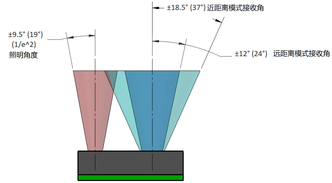 潮科技 | 业界最小的ToF传感器能给智能家电加持哪些Buff?