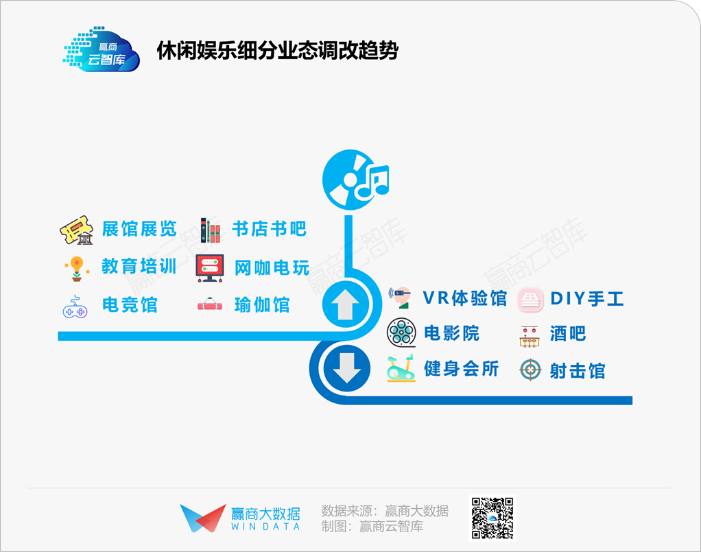 “黄金地盘”抢夺战：核心商圈年度调改大戏热播中丨WIN DATA灼见