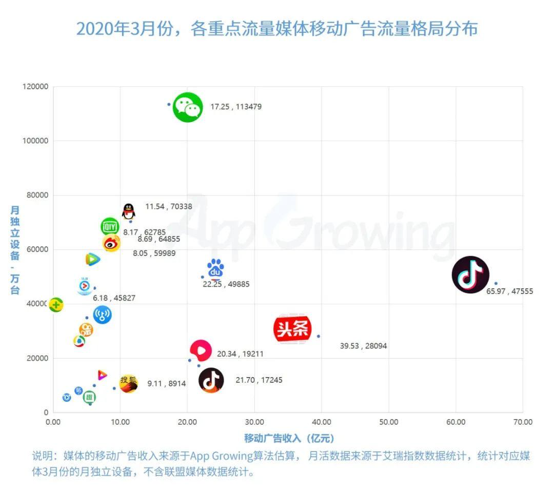 淘宝的目标，快被张一鸣和宿华实现了？