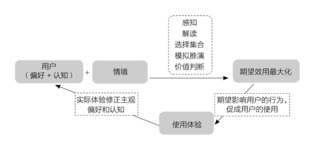 “贴吧之父”俞军20年的方法论：顶级与平庸的差距有多大？