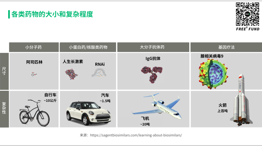 站在基因疗法的风口上