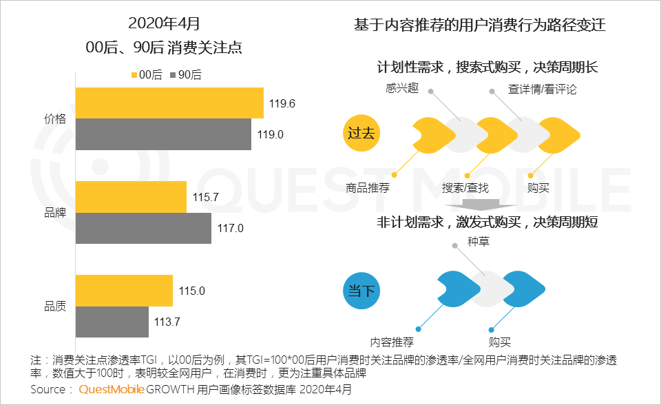 questmobile2020新國貨崛起洞察報告數字化助推新國貨崛起如何玩轉