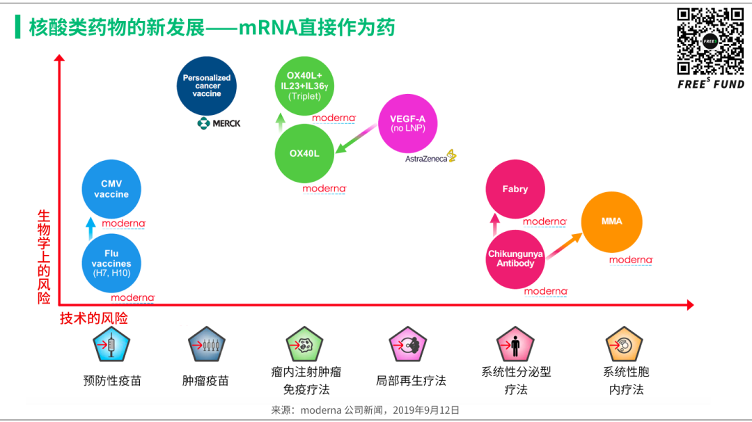 站在基因疗法的风口上