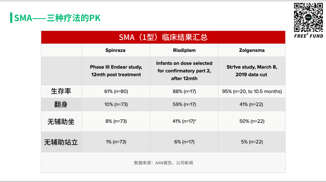 站在基因疗法的风口上