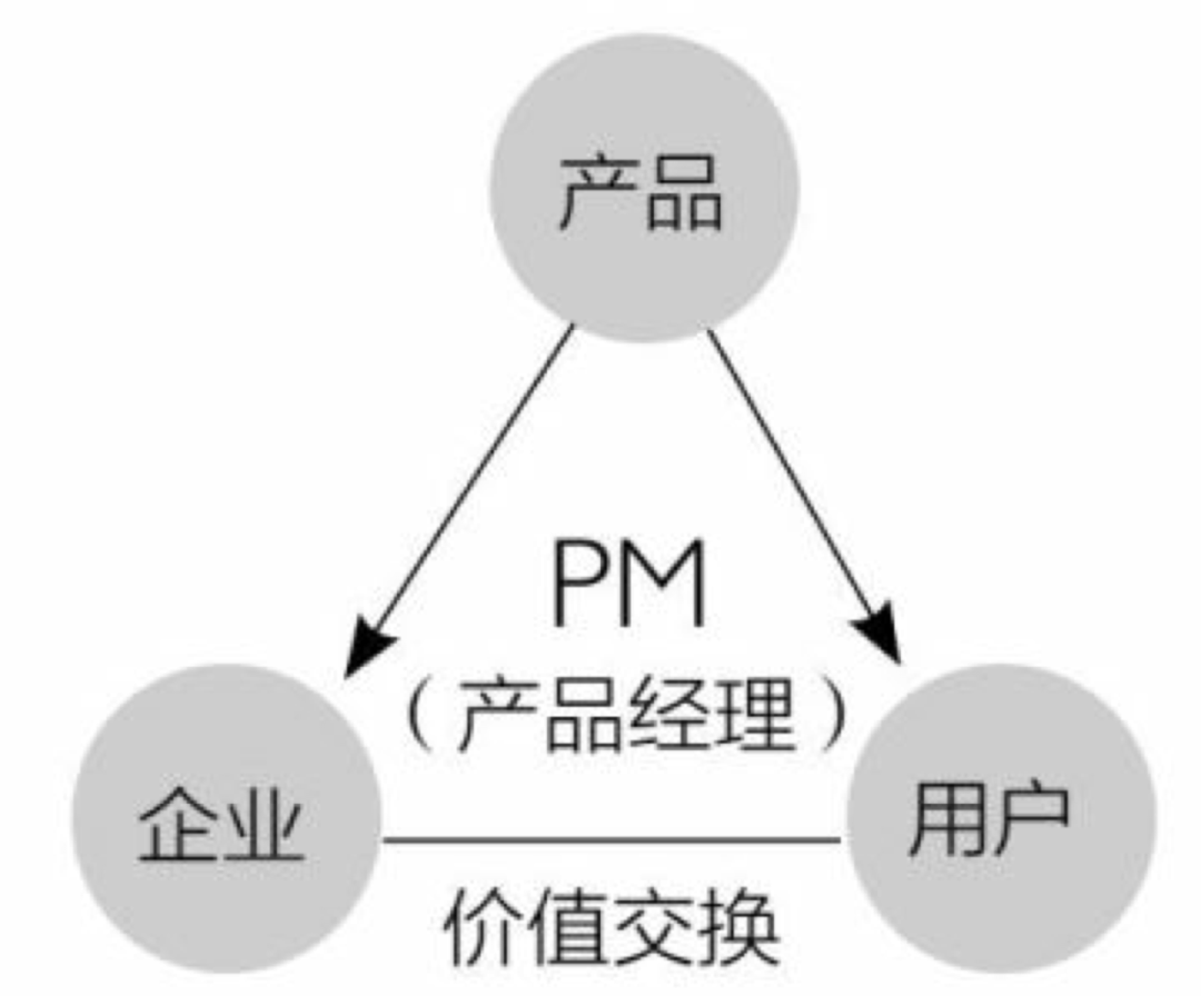 “贴吧之父”俞军20年的方法论：顶级与平庸的差距有多大？