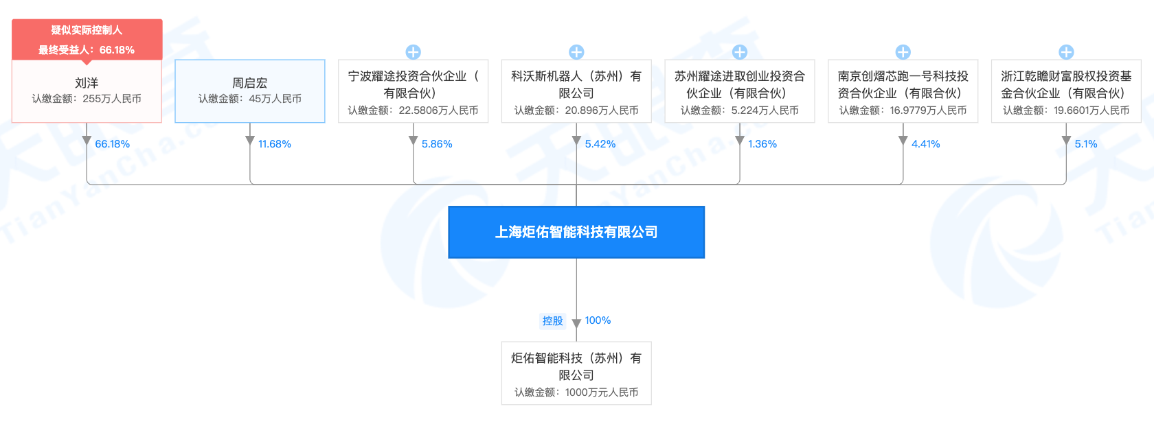 “预计ToF成本下降空间较大”，「炬佑智能」3D视觉方案三系列芯片共同协作 | 潮科技 · 芯创业