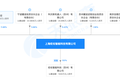 “预计ToF成本下降空间较大”，「炬佑智能」3D视觉方案三系列芯片共同协作 | 潮科技 · 芯创业