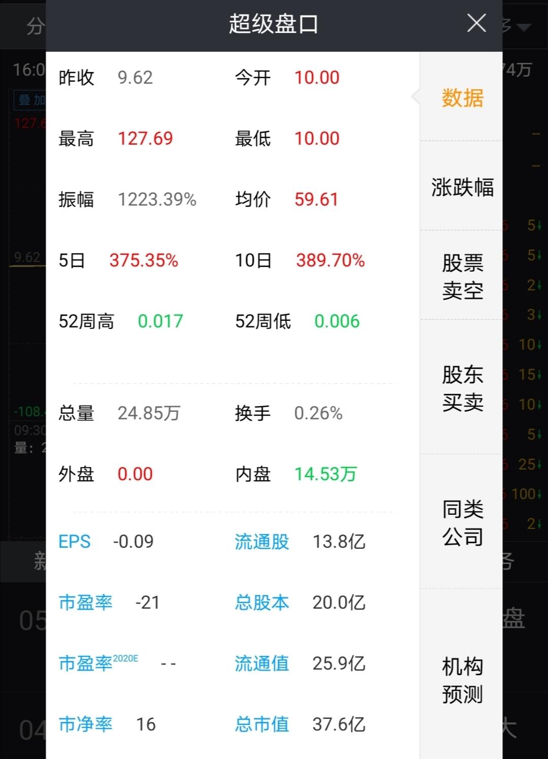 盘中暴涨1200%，一日熔断十多次！中概股房多多股价创历史新高