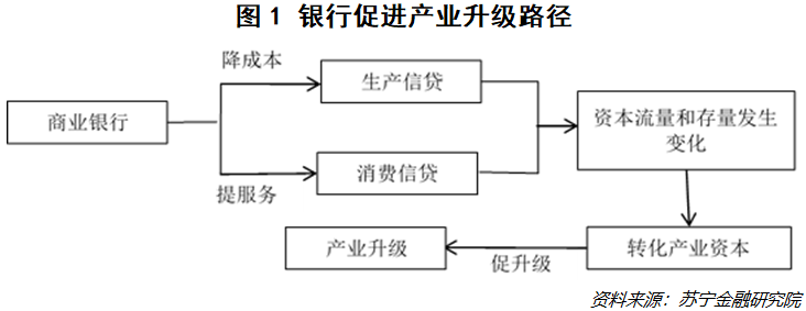 银行再不进化就老了