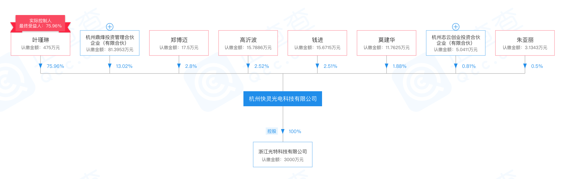 自主研发硅光芯片，「快灵光电」专注探测器、激光器光模块芯片研发 | 潮科技 · 芯创业