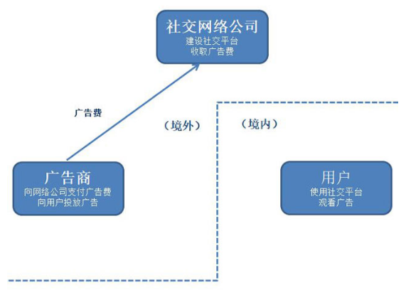 “避税天堂”不再！欧洲向科技巨头加税，会是压垮科技股的那根稻草吗？