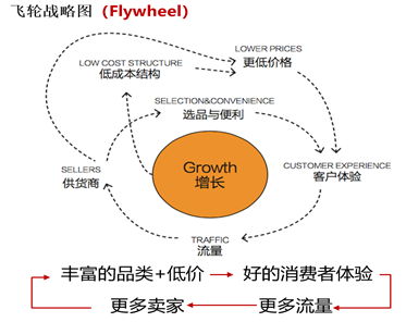 亚马逊和茑屋的成功，源于这样的思维方式