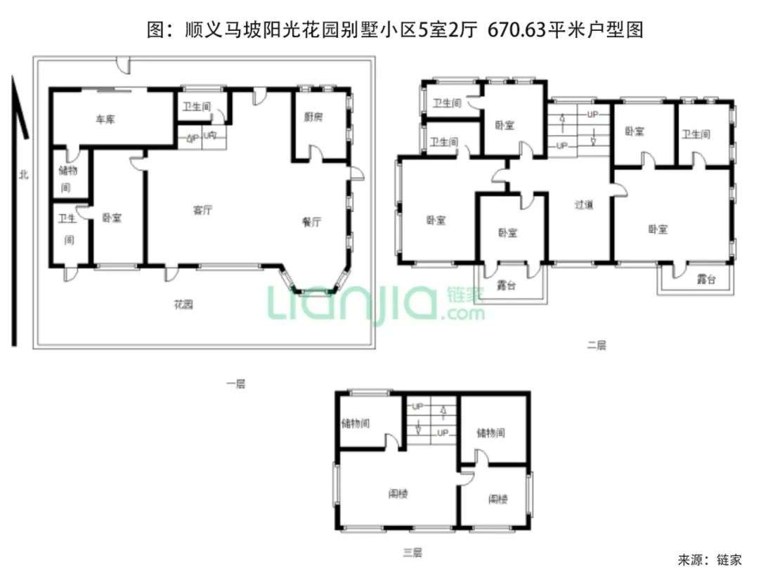 疫情之后，帝都1000万+豪宅成交上升