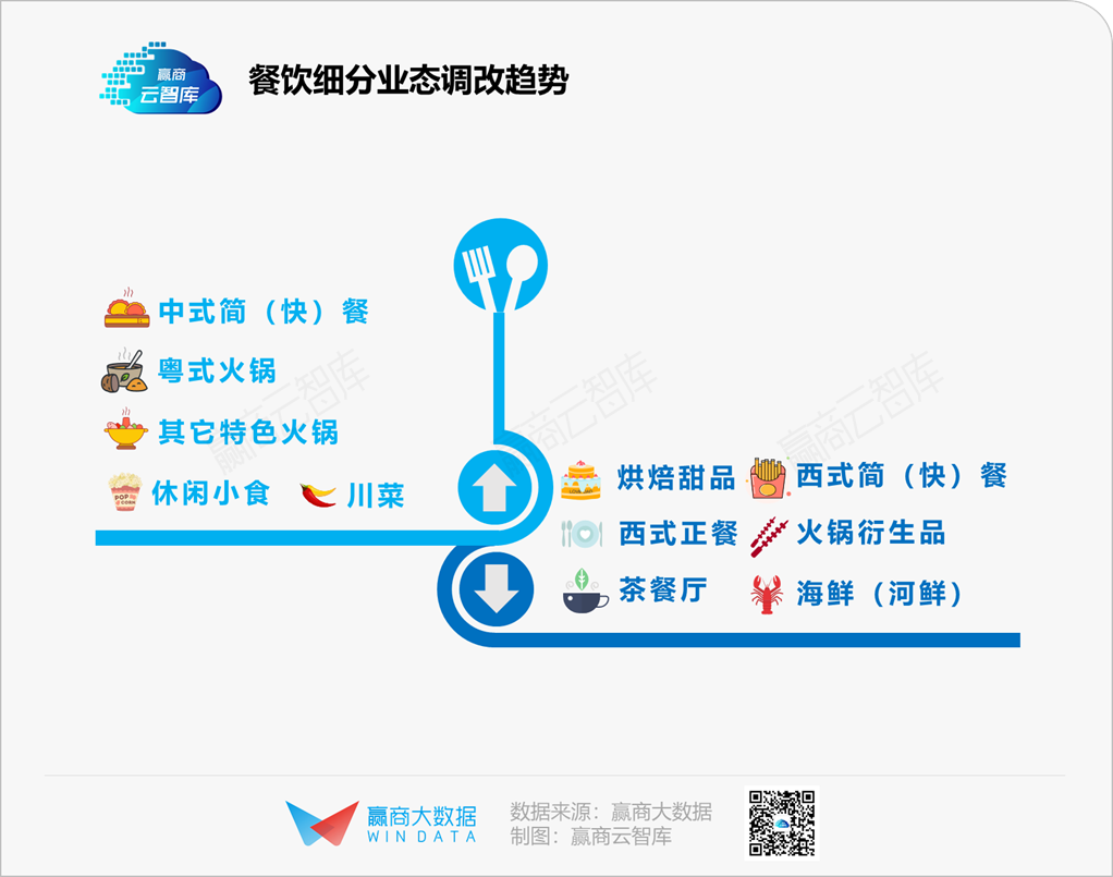 “黄金地盘”抢夺战：核心商圈年度调改大戏热播中丨WIN DATA灼见