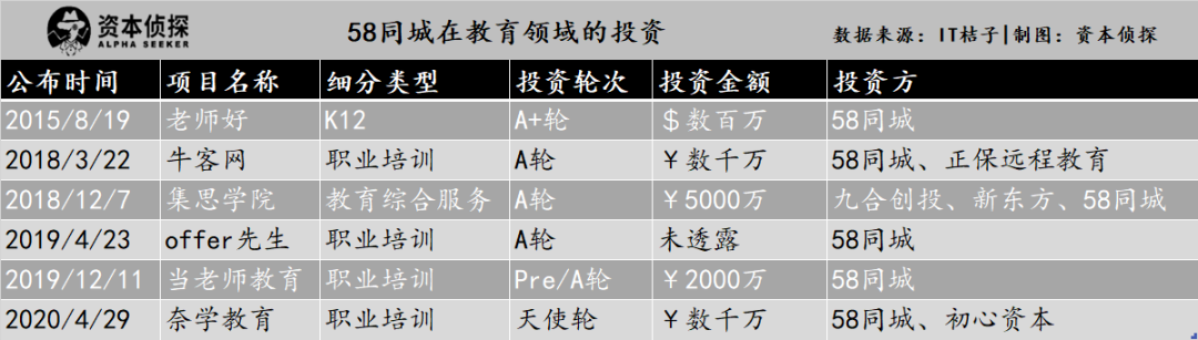 巨头搅动教育风云