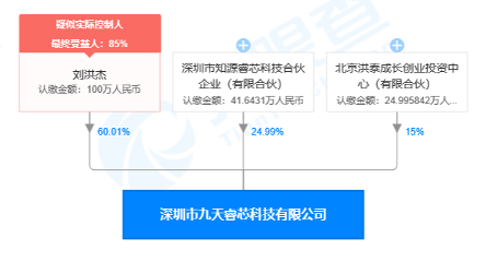 致力于研究模数混合AI处理芯片，「九天睿芯」项目获欧盟资助 | 潮科技 · 芯创业