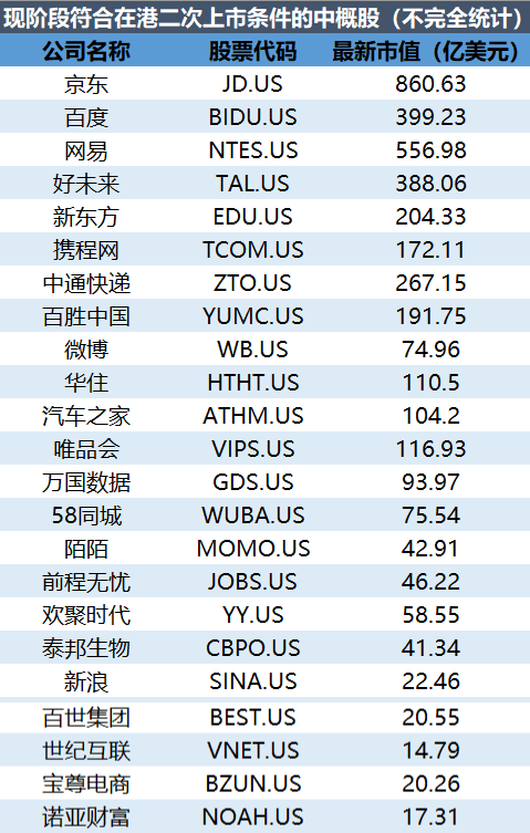 焦点分析 | 不缺钱的网易明日在港挂牌交易，下一个是拼多多们？