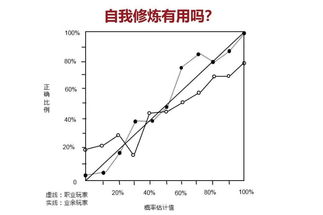 为啥天气预报员的预测比医生的预测更准确？