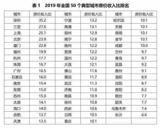 保障性住房专项整治工作开展，这或许是个信号……