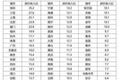 保障性住房专项整治工作开展，这或许是个信号……