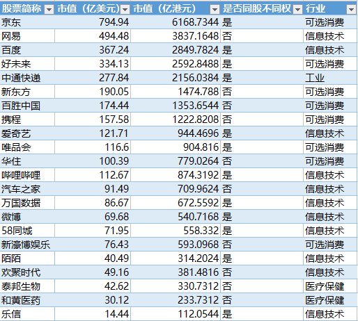焦点分析 | 阿里之后网易接棒，但“回归”不意味中概股进入安全港