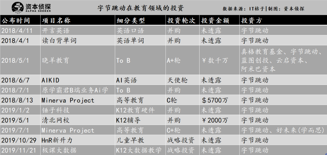 巨头搅动教育风云