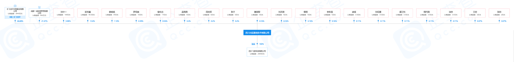 专注光器件研发制造20年，「光恒通信」针对5G方案推出50G PAM4 OSA系列产品 | 潮科技·芯创业