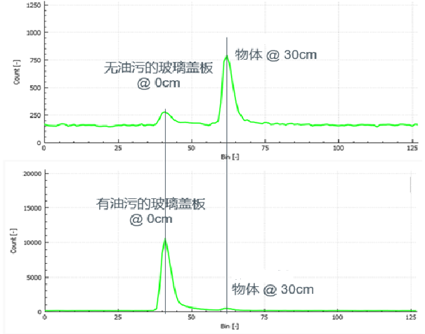 潮科技 | 业界最小的ToF传感器能给智能家电加持哪些Buff?