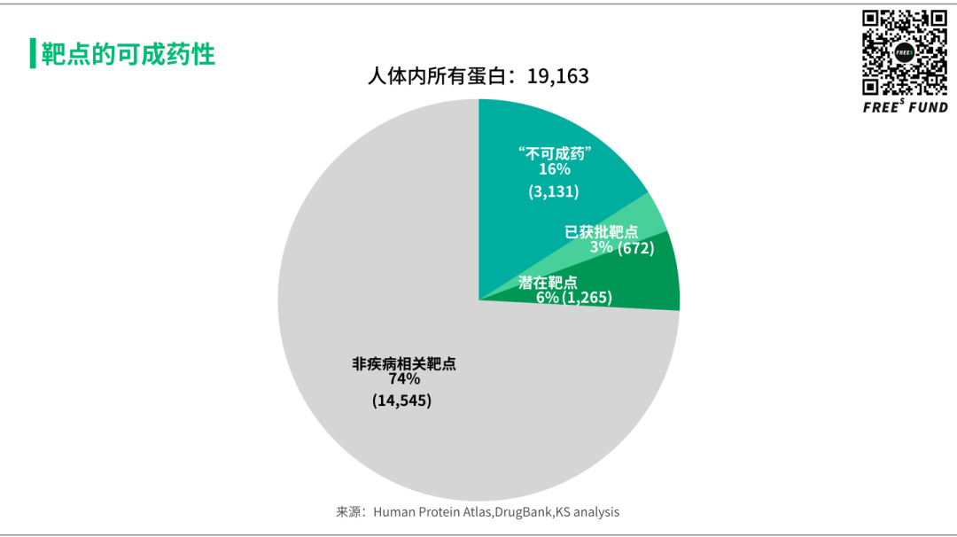 站在基因疗法的风口上