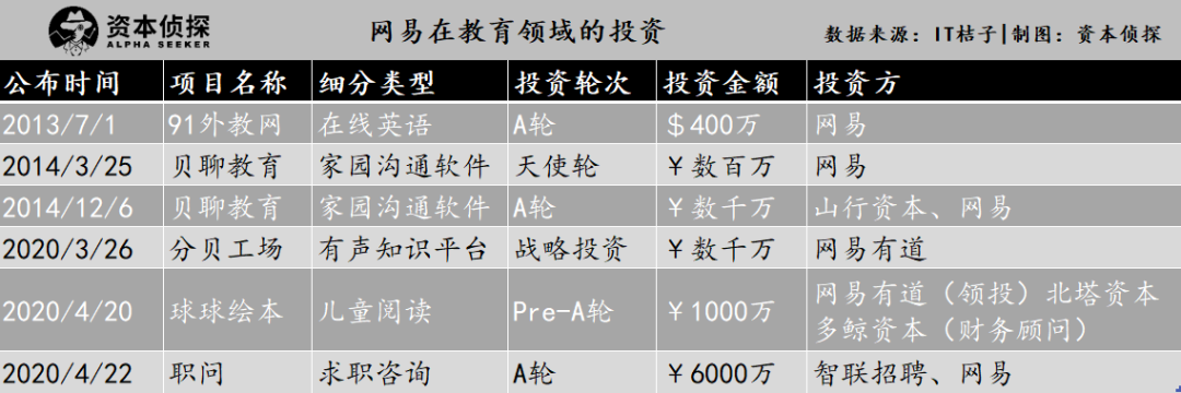 巨头搅动教育风云