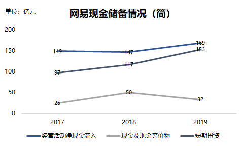 焦点分析 | 不缺钱的网易明日在港挂牌交易，下一个是拼多多们？