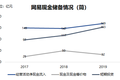 焦点分析 | 不缺钱的网易明日在港挂牌交易，下一个是拼多多们？