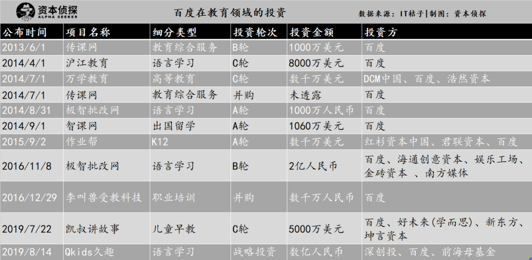 巨头搅动教育风云