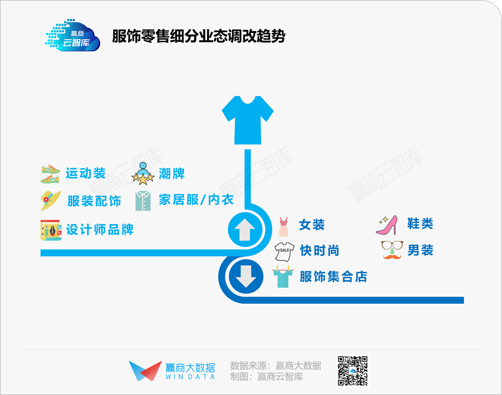 “黄金地盘”抢夺战：核心商圈年度调改大戏热播中丨WIN DATA灼见