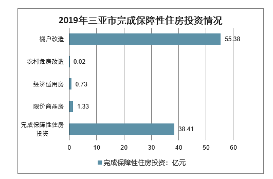 保障性住房专项整治工作开展，这或许是个信号……