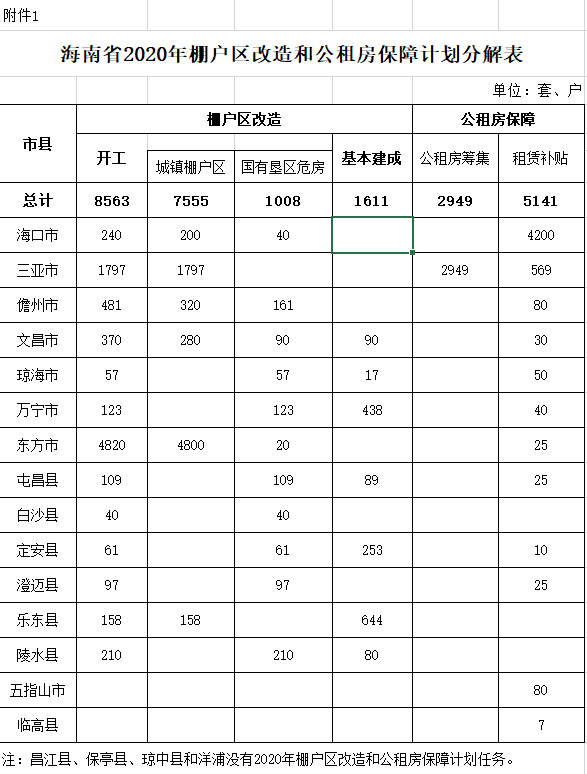 保障性住房专项整治工作开展，这或许是个信号……