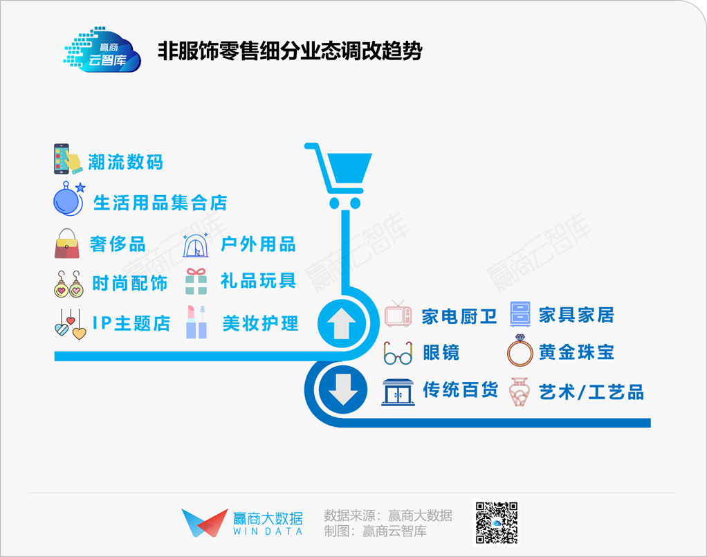 “黄金地盘”抢夺战：核心商圈年度调改大戏热播中丨WIN DATA灼见