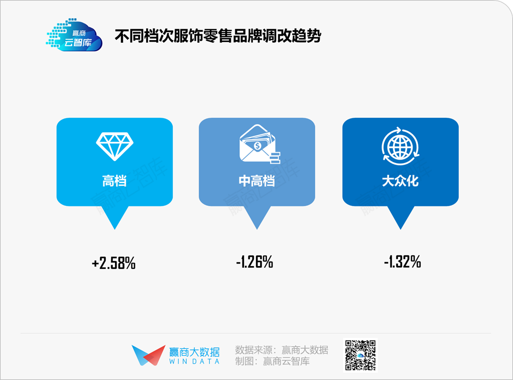 “黄金地盘”抢夺战：核心商圈年度调改大戏热播中丨WIN DATA灼见