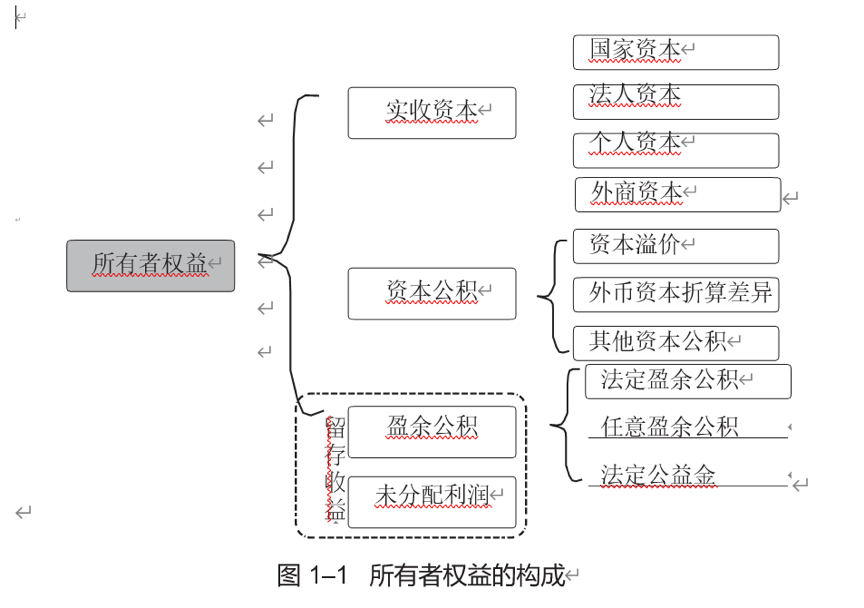 这个时代的顶级高手，都有“财报思维”