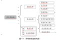 这个时代的顶级高手，都有“财报思维”