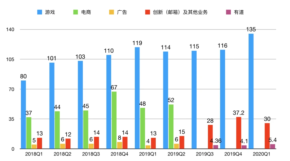 网易走出多位独角兽创始人，解读丁磊的千亿人生