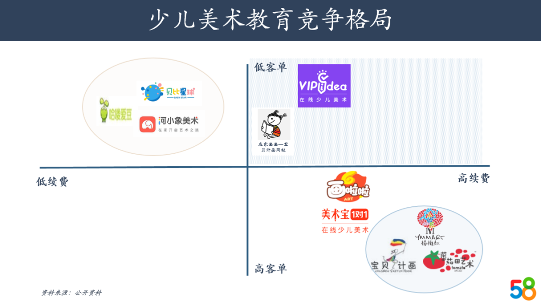 从STEM转变为STEAM，艺术教育在AI时代的红利与机会｜58产业基金行研