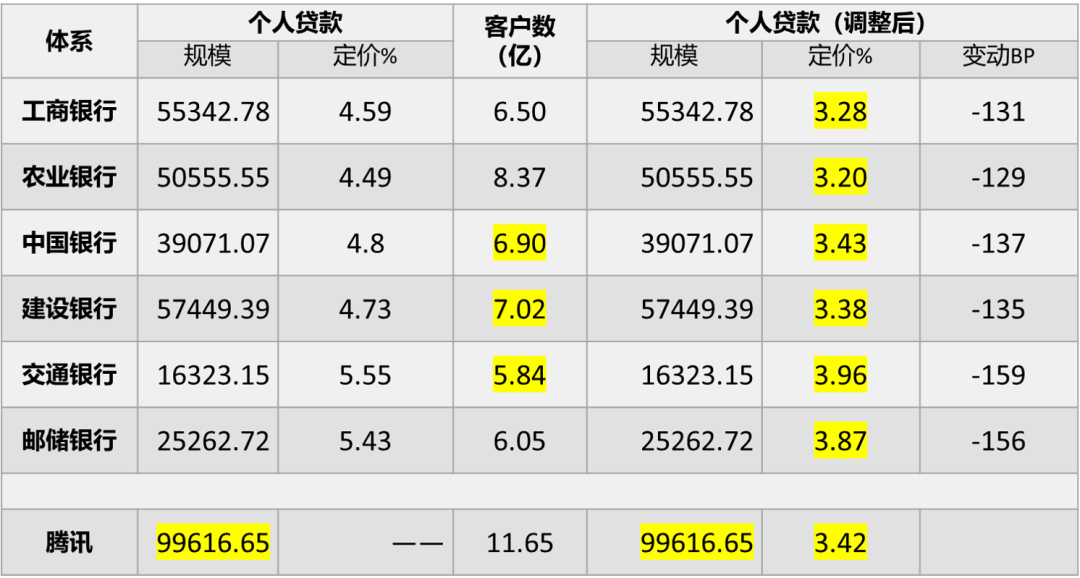 用模型测算，六大行数字化转型的压力有多大？_https://www.iqifei.cn_金融_第6张